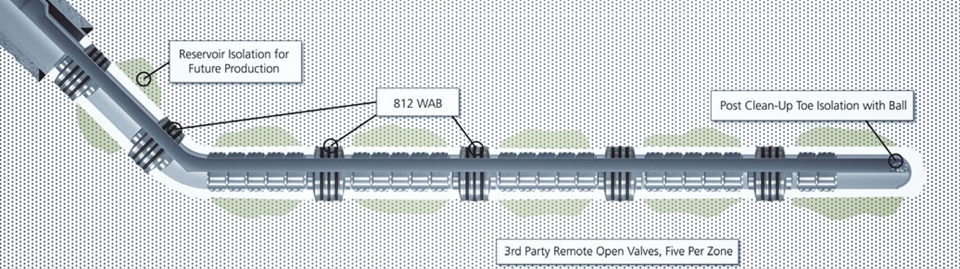 Welltec | JSA15916 - Multiple 812WAB units deployed for horizontal ...