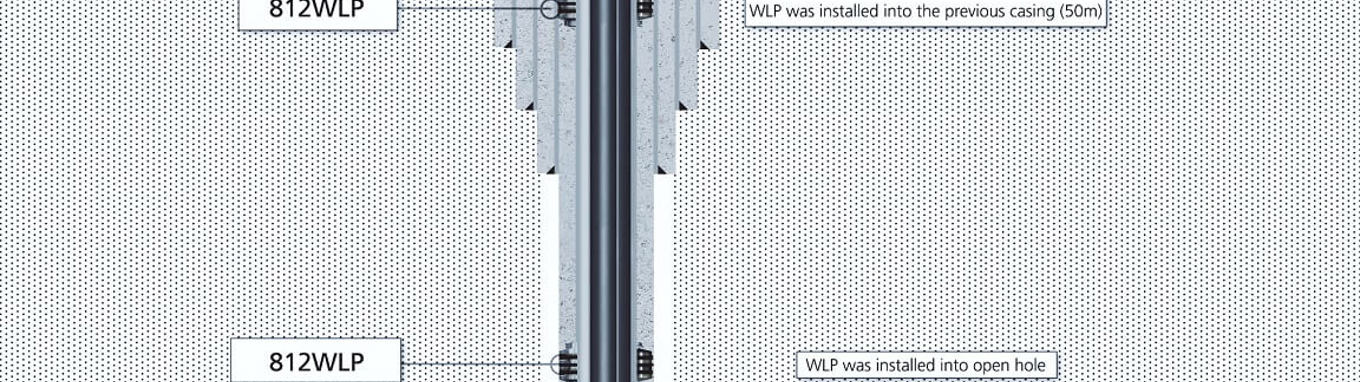 Welltec | JRU19239 - Light packer for zonal isolation