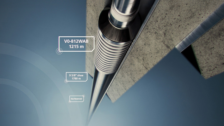 Cross-section of well with V0-812WAB at 1215 m, 9 5/8" casing shoe at 1780 m, and gas reservoir shown below.