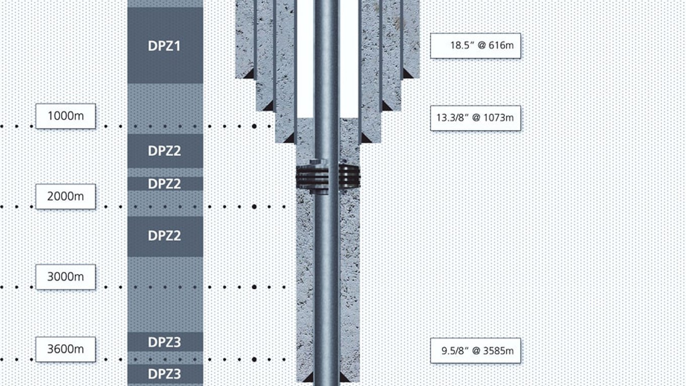 Flow Isolation Welltec | JOM161074 - 1214WAB provides cross flow isolation to negate SCP